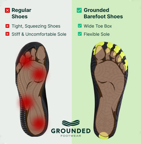 Grounded Footwear Barefoot Shoes Science