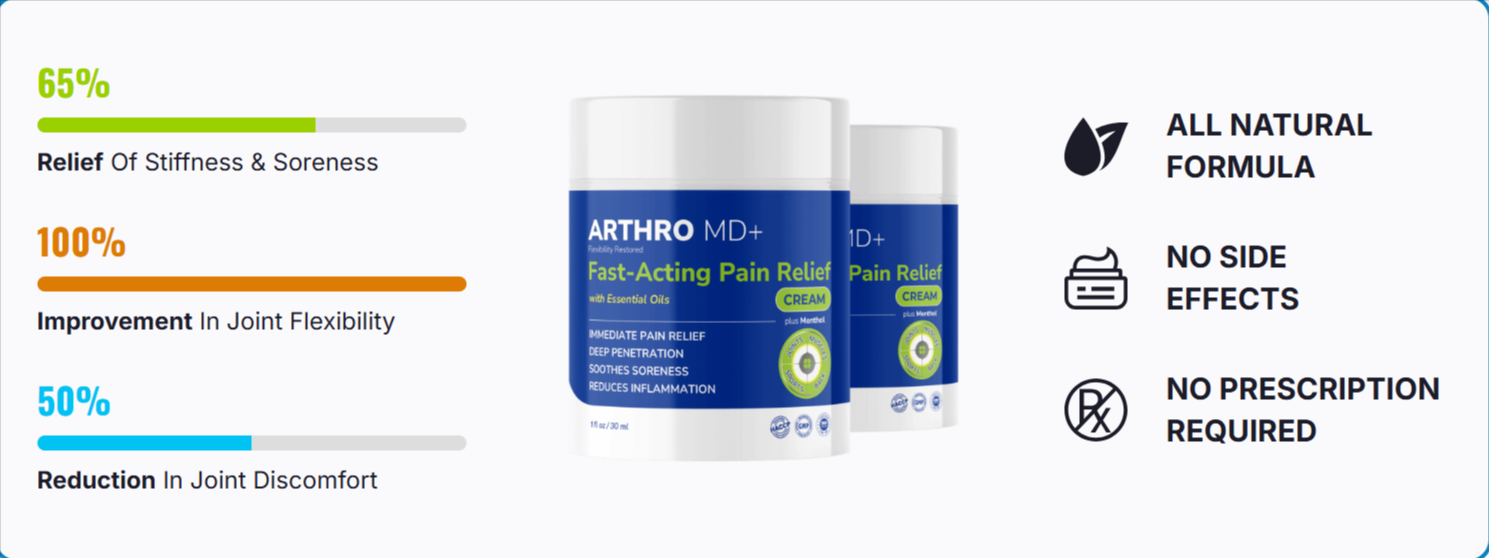 Arthro MD+ Cream Work