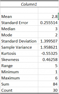 Screenshot of Excel data