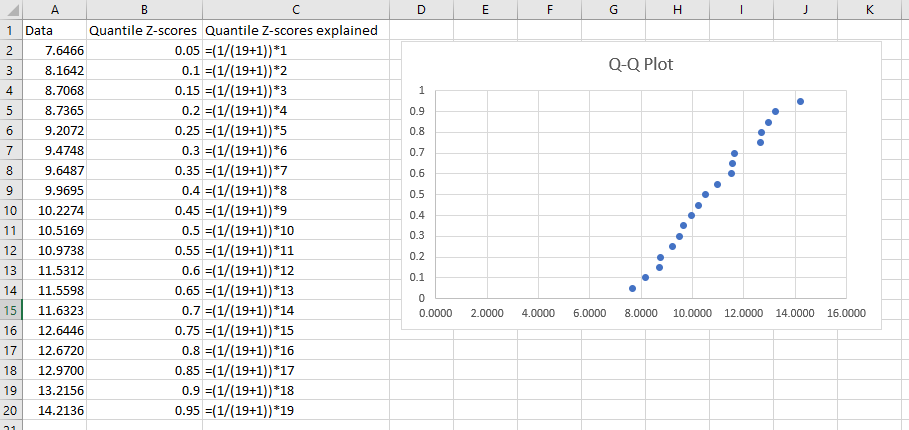 Screenshot of Excel data and graph