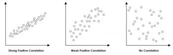 Introduction to Correlation and Regression – Math and Statistics Guides ...