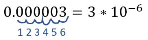 Example of scientific notation