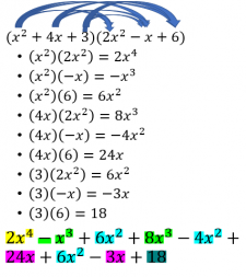 Introduction to Exponents and Polynomials – Math and Statistics Guides ...