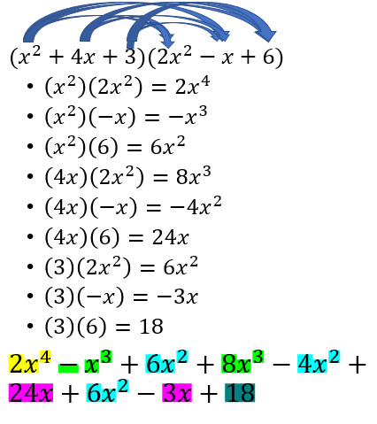 Color-coded example of multiplying large polynomials