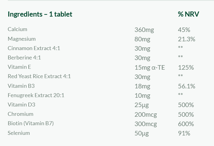 Leanova Ingredients