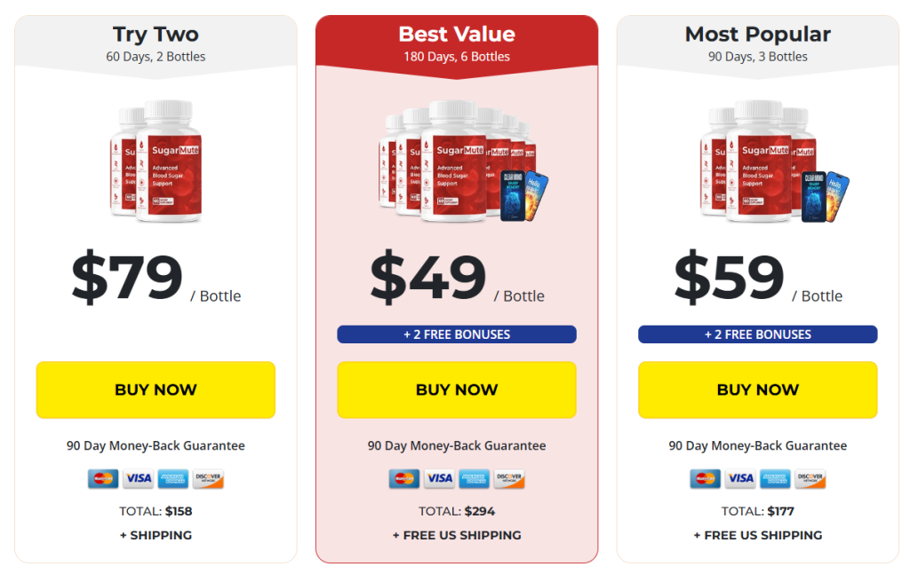 SugarMute Price