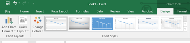 A screenshot of the Excel toolbar showing how to access Chart Design.
