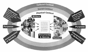 Palmquist the writing situation diagram