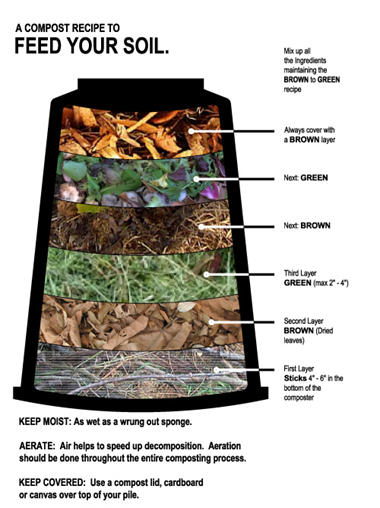 A Compost Recipe to Feed the Soil