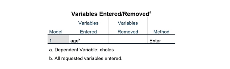 Table showing the experiment variables