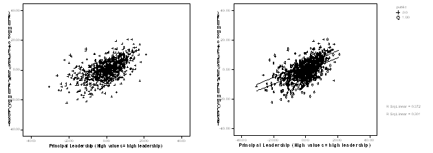 Two side-by-side plot charts
