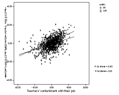 A plot chart with tchhappy as predictor