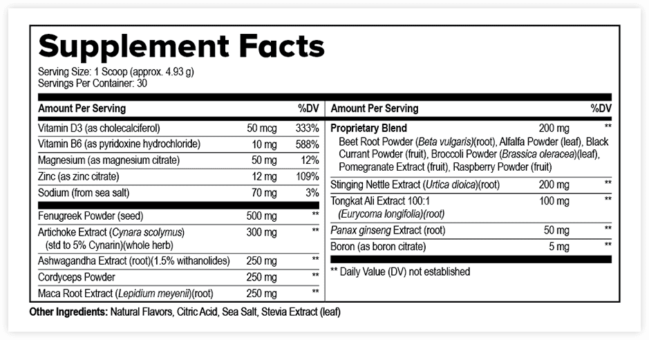 Ingredients in ProstaVive